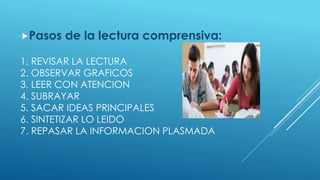 1. REVISAR LA LECTURA
2. OBSERVAR GRAFICOS
3. LEER CON ATENCION
4. SUBRAYAR
5. SACAR IDEAS PRINCIPALES
6. SINTETIZAR LO LEIDO
7. REPASAR LA INFORMACION PLASMADA
Pasos de la lectura comprensiva:
 