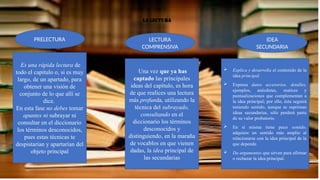 LA LECTURA
PRELECTURA LECTURA
COMPRENSIVA
IDEA
SECUNDARIA
Es una rápida lectura de
todo el capítulo o, si es muy
largo, de un apartado, para
obtener una visión de
conjunto de lo que allí se
dice.
En esta fase no debes tomar
apuntes ni subrayar ni
consultar en el diccionario
los términos desconocidos,
pues estas técnicas te
despistarían y apartarían del
objeto principal
Una vez que ya has
captado las principales
ideas del capítulo, es hora
de que realices una lectura
más profunda, utilizando la
técnica del subrayado,
consultando en el
diccionario los términos
desconocidos y
distinguiendo, en la maraña
de vocablos en que vienen
dadas, la idea principal de
las secundarias
 Explica y desarrolla el contenido de la
idea principal.
 Expresa datos accesorios, detalles,
ejemplos, anécdotas, matices y
puntualizaciones que complementan a
la idea principal; por ello, ésta seguirá
teniendo sentido, aunque se supriman
ideas secundarias, sólo perderá parte
de su valor probatorio.
 En sí misma tiene poco sentido,
adquiere un sentido más amplio al
relacionarse con la idea principal de la
que depende.
 Da argumentos que sirven para afirmar
o rechazar la idea principal.
 