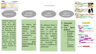 LA LECTURA EL SUBRAYADO
DEFINICIÓN
¿Qué
subrayar?
Tipos de
subrayado
¿Cuándo
subrayar?
Subrayar consiste en
poner una raya
debajo de las ideas
más importantes de
un texto con el fin
de destacarlas del
resto, favoreciendo
así su atención
preferente por parte
del lector, su mejor
fijación en la
memoria del mismo
y un ahorro del
tiempo invertido en
repasar.
No subrayes frases y
líneas enteras, sino
sólo las palabras
clave; y hazlo de
forma que la lectura
de las palabras
subrayadas tenga
sentido por sí misma,
sin necesidad de
recurrir a palabras no
subrayadas
1. Subrayado
lineal.
2. Con signos
gráficos.
• Redondeado
• Recuadro
• Tachado
• Subrayado
vertical
Interrogació
n
• El
subrayado
estructural
La técnica del
subrayado debes
utilizarla al
mismo tiempo
que la lectura
comprensiva,
durante la
segunda o tercera
lectura; pero
nunca durante la
primera
 