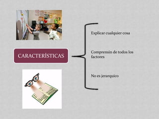 Explicar cualquier cosa



                  Comprensin de todos los
CARACTERÍSTICAS   factores



                  No es jerarquico
 