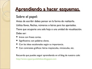 Aprendiendo a hacer esquemas.
Sobre el papel:
Antes de escribir debes pensar en la forma de realizarlo.
Utiliza llaves, flechas, números o letras para los apartados.
Tiene que ocuparte una sola hoja o una unidad de visualización.
Debe ser:
   breve con frases cortas.
   Significativo; con palabras claves.
   Con las ideas escalonadas según su importancia.
   Con contrastes gráficos: letras mayúsculas, minúsculas, etc.


Recuerda que puedes seguir aprendiendo en el blog de nuestro cole:
http://www.cpparquedelisboa.blogspot.com
 