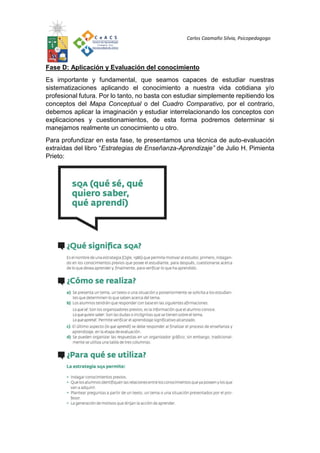 Carlos Caamaño Silvia, Psicopedagogo
Fase D: Aplicación y Evaluación del conocimiento
Es importante y fundamental, que seamos capaces de estudiar nuestras
sistematizaciones aplicando el conocimiento a nuestra vida cotidiana y/o
profesional futura. Por lo tanto, no basta con estudiar simplemente repitiendo los
conceptos del Mapa Conceptual o del Cuadro Comparativo, por el contrario,
debemos aplicar la imaginación y estudiar interrelacionando los conceptos con
explicaciones y cuestionamientos, de esta forma podremos determinar si
manejamos realmente un conocimiento u otro.
Para profundizar en esta fase, te presentamos una técnica de auto-evaluación
extraídas del libro “Estrategias de Enseñanza-Aprendizaje” de Julio H. Pimienta
Prieto:
 