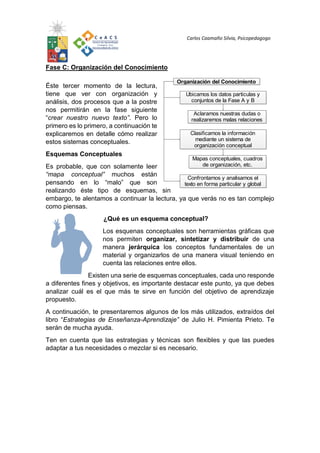 Carlos Caamaño Silvia, Psicopedagogo
Fase C: Organización del Conocimiento
Éste tercer momento de la lectura,
tiene que ver con organización y
análisis, dos procesos que a la postre
nos permitirán en la fase siguiente
“crear nuestro nuevo texto”. Pero lo
primero es lo primero, a continuación te
explicaremos en detalle cómo realizar
estos sistemas conceptuales.
Esquemas Conceptuales
Es probable, que con solamente leer
“mapa conceptual” muchos están
pensando en lo “malo” que son
realizando éste tipo de esquemas, sin
embargo, te alentamos a continuar la lectura, ya que verás no es tan complejo
como piensas.
¿Qué es un esquema conceptual?
Los esquenas conceptuales son herramientas gráficas que
nos permiten organizar, sintetizar y distribuir de una
manera jerárquica los conceptos fundamentales de un
material y organizarlos de una manera visual teniendo en
cuenta las relaciones entre ellos.
Existen una serie de esquemas conceptuales, cada uno responde
a diferentes fines y objetivos, es importante destacar este punto, ya que debes
analizar cuál es el que más te sirve en función del objetivo de aprendizaje
propuesto.
A continuación, te presentaremos algunos de los más utilizados, extraídos del
libro “Estrategias de Enseñanza-Aprendizaje” de Julio H. Pimienta Prieto. Te
serán de mucha ayuda.
Ten en cuenta que las estrategias y técnicas son flexibles y que las puedes
adaptar a tus necesidades o mezclar si es necesario.
Organización del Conocimiento
Ubicamos los datos particulas y
conjuntos de la Fase A y B
Clasificamos la información
mediante un sistema de
organización conceptual
Aclaramos nuestras dudas o
realizaremos malas relaciones
Mapas conceptuales, cuadros
de organización, etc.
Confrontamos y analisamos el
texto en forma particular y global
 