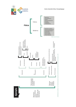 Carlos Caamaño Silvia, Psicopedagogo
 