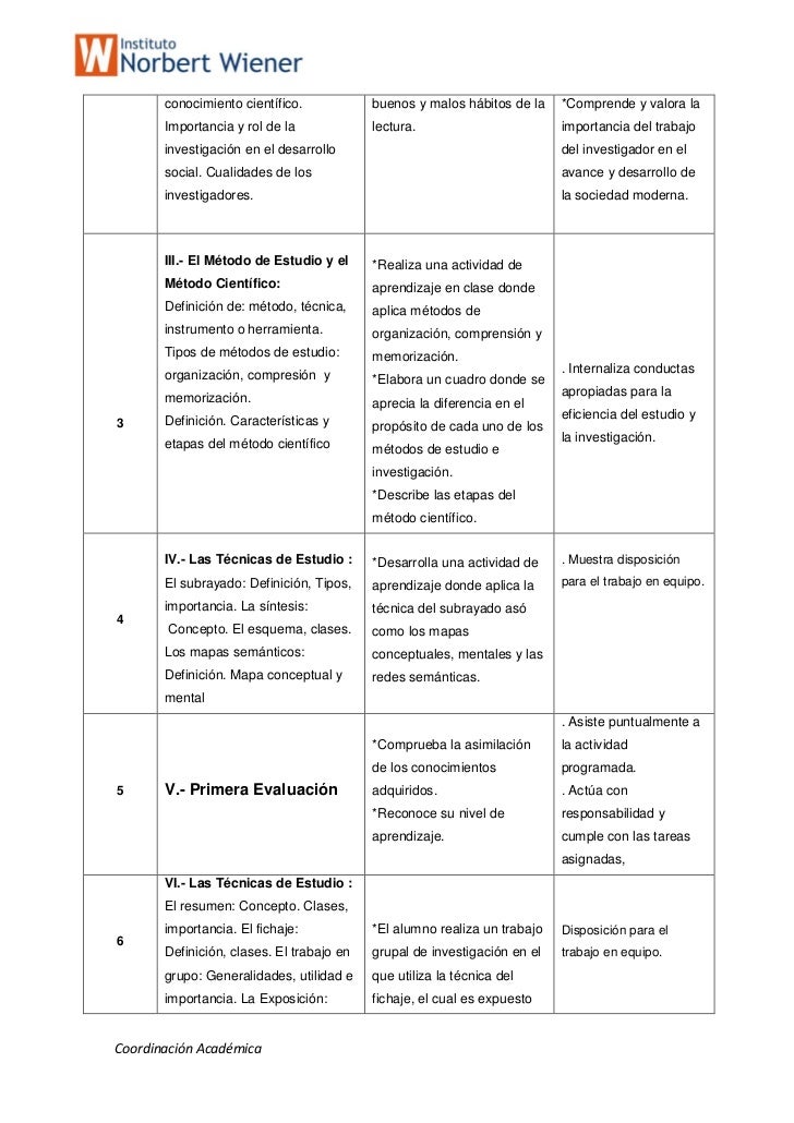 Tecnicas de estudio y metodologìainvestigacion