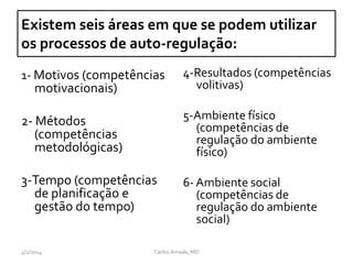 Existem seis áreas em que se podem utilizar
os processos de auto-regulação:
1- Motivos (competências
motivacionais)
2- Métodos
(competências
metodológicas)
3-Tempo (competências
de planificação e
gestão do tempo)
4-Resultados (competências
volitivas)
5-Ambiente físico
(competências de
regulação do ambiente
físico)
6- Ambiente social
(competências de
regulação do ambiente
social)
CarlosAmade, MD4/2/2014
 