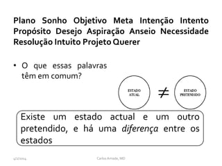 Plano Sonho Objetivo Meta Intenção Intento
Propósito Desejo Aspiração Anseio Necessidade
Resolução Intuito Projeto Querer
• O que essas palavras
têm em comum?
CarlosAmade, MD4/2/2014
Existe um estado actual e um outro
pretendido, e há uma diferença entre os
estados
 