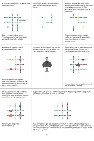 10 
A rede de conhecimento seria algo mais 
ou menos assim: Na infância, a rede é bem desfalcada, pois ainda estamos aprendendo obásico. Mas, com o passar dos anos, vamosassimilando mais informações. Com isso, desenvolvemos o poder de fazerassociações com informações que jáestavam lá. Essa é a rede completa, em um“estágio avançado”, com informaçãocirculando para todos os lados. Praticamente toda informaçãoé relevante nesse processo. Assim, na próxima vez em que alguémquiser te explicar, por exemplo, comose cria avestruz, ouça e aprenda. Pois essa informação pode te ajudar emMicroeconomia, no tópico sobre ogolpe da pirâmide Avestruz Master*. * Avestruz Master é um exemplo dado em sala deaula pelo professor César Frade. Ou seja, quanto mais nós você tiver, mais facilidade terá para fazerassociações entre os diversos assuntosdos concursos e da vida em geral. Portanto, não desperdiceconhecimento. ;) Informações não diretamenterelacionadas entre si ajudam a traçarcaminhos que levam a outros nós, àsvezes, muito distantes. E, por último, um apelo aos professores, se algum dia este esquema for lido por um: por favor, cuidado com os erros de gabarito! Esse erro de digitação banal pode “queimar” um nó já bem estabelecido e causarinsegurança no aluno. Quando o concurseiro passa a questionar se o conhecimentodo nó é verdadeiro, ele compromete um pedaço da rede, e não apenas aquele ponto. O estrago é grande. Repare que as novas informaçõespodem ser acessadas de vários lados, epreenchem lacunas no nossoconhecimento. cada nó representauma informação?? ? ?  