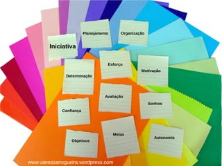 Iniciativa
Planejamento Organização
Determinação
Esforço
Confiança
Avaliação
Motivação
Sonhos
Objetivos
Metas
Autonomia
www.vanessanogueira.wordpress.com
 
