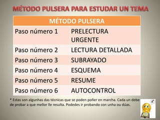 MÉTODO PULSERA
Paso número 1 PRELECTURA
URGENTE
Paso número 2 LECTURA DETALLADA
Paso número 3 SUBRAYADO
Paso número 4 ESQUEMA
Paso número 5 RESUME
Paso número 6 AUTOCONTROL
* Estas son algunhas das técnicas que se poden poñer en marcha. Cada un debe
de probar a que mellor lle resulta. Podedes ir probando con unha ou dúas.
 