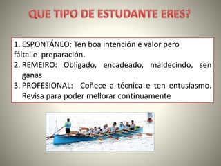 1. ESPONTÁNEO: Ten boa intención e valor pero
fáltalle preparación.
2. REMEIRO: Obligado, encadeado, maldecindo, sen
ganas
3. PROFESIONAL: Coñece a técnica e ten entusiasmo.
Revisa para poder mellorar continuamente
 