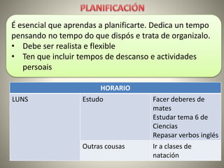 É esencial que aprendas a planificarte. Dedica un tempo
pensando no tempo do que dispós e trata de organizalo.
• Debe ser realista e flexible
• Ten que incluir tempos de descanso e actividades
persoais
HORARIO
LUNS Estudo Facer deberes de
mates
Estudar tema 6 de
Ciencias
Repasar verbos inglés
Outras cousas Ir a clases de
natación
 