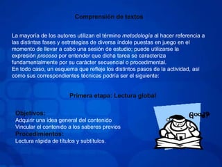 Comprensión de textosLa mayoría de los autores utilizan el término metodología al hacer referencia a las distintas fases y estrategias de diversa índole puestas en juego en el momento de llevar a cabo una sesión de estudio; puede utilizarse la expresión proceso por entender que dicha tarea se caracteriza fundamentalmente por su carácter secuencial o procedimental.En todo caso, un esquema que refleje los distintos pasos de la actividad, así como sus correspondientes técnicas podría ser el siguiente:Primera etapa: Lectura globalObjetivos:Adquirir una idea general del contenidoVincular el contenido a los saberes previosProcedimientos:Lectura rápida de títulos y subtítulos.