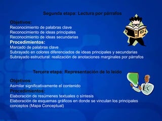 Segunda etapa: Lectura por párrafosObjetivos:Reconocimiento de palabras claveReconocimiento de ideas principalesReconocimiento de ideas secundariasProcedimientos:Marcado de palabras claveSubrayado en colores diferenciados de ideas principales y secundariasSubrayado estructural: realización de anotaciones marginales por párrafosTercera etapa: Representación de lo leídoObjetivos:Asimilar significativamente el contenidoProcedimientos:Elaboración de resúmenes textuales o síntesisElaboración de esquemas gráficos en donde se vinculan los principales conceptos (Mapa Conceptual)