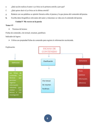 9
e. ¿Qué acción realiza el autor o yo lírico en la primera estrofa y por qué?
f. ¿Qué quiere decir el yo lirico en la última estrofa?
g. Redacte con sus palabras su opinión literaria sobre el poema y lo que piensa del contenido del poema.
h. Escriba datos biográficos relevantes del autor y relaciones su vida con el contenido del poema
Unidad V Me recreo en la poesía
Tema # 5
➢ Técnicas de lectura:
Fichas de contenido, cita textual, resumen, paráfrasis
Indicador de logros:
➢ Utiliza con propiedad fichas de contenido para registra la información recolectada.
Explicación:
Título
Subtítulo
Información.
referencia
Estructura
investigación
para
una
una
de
son
que
contenido
técnicas
permiten
registrar
información
relevante
realizar
lectura o
Las fichas
Definición
Clasificación
Cita textual.
De resumen
Paráfrasis.
Fichas de
contenido
 