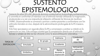 SUSTENTO
EPISTEMOLOGICOInicia en los años 50 y 60, época de dominio conductual en la psicología norteamericana,
y consistía en confrontar al individuo con el estímulo temido utilizando la imaginación,
produciendo a su vez una respuesta de relajación utilizando las técnicas de Jacobson
(1938). Ocasionalmente se comenzó a animar a ciertos pacientes a confrontarse con los
estímulos temidos en vivo, después de la administración prolongada de la DS (Lazarus,
1963).
Esto hizo que pasara a un segundo plano la DS y comenzasen a centrar su interés en la
exposición en vivo. Este enfoque mostró que la comparación directa con el estímulo
temido o señales de éste era tan eficiente como la desensibilización sistemática.
TIPOS DE
EXPOSICION
En vivo
Simulada
En grupo
Simbolica
Directa
Conductas
de
seguridad
Apoyo
durante la
exposición
Gradiente
Indirecta
Activación
y reducción
de miedo
 