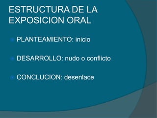ESTRUCTURA DE LA
EXPOSICION ORAL
 PLANTEAMIENTO: inicio
 DESARROLLO: nudo o conflicto
 CONCLUCION: desenlace
 