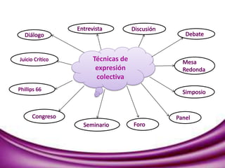 Técnicas de
expresión
colectiva
 