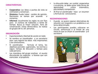 CARACTERÍSTICAS:
• Cooperativa: Las ideas o puntos de vista se
contrastan y consensan.
• Dinámica: Puede haber cambio de opinión.
Decisiones se toman por acuerdo o
consenso.
• Informal: Usualmente las reglas no son fijas
para el número de hablantes o límite de
tiempo. Busca la mejor solución. Tono de
conversación. Clima democrático. Se realiza
en grupos de 6 a 20 personas.
ORGANIZACIÓN
• Espontaneidad y libertad de acción en todo.
• Se nombra un coordinador y un secretario
para que registre las ideas más importantes
y las conclusiones.
• El coordinador formula el tema, los
objetivos parciales y generales, las normas a
seguir, tiempo de discusión y tiempo para
cada persona.
• Los miembros del grupo analizan el asunto
discutiendo los aspectos o facetas que son
esenciales al propósito.
• La discusión debe ser cordial, cooperativa
y ecuánime, se debe evitar toda forma de
agresividad, crítica sistemática,
parcialidad y competición.
• Al final el coordinador hace un resumen
y formula las conclusiones.
RECOMENDACIONES
• Cuando se quiere sopesar alternativas de
solución con respecto a un problema o un
tema determinado.
• Los participantes pueden colocarse en
círculo, semicírculo o al frente de una
mesa en que se sitúan el coordinador y el
secretario
 