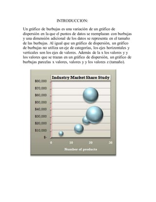 INTRODUCCION:
Un gráfico de burbujas es una variación de un gráfico de
dispersión en la que el puntos de datos se reemplazan con burbujas
y una dimensión adicional de los datos se representa en el tamaño
de las burbujas. Al igual que un gráfico de dispersión, un gráfico
de burbujas no utiliza un eje de categorías, los ejes horizontales y
verticales son los ejes de valores. Además de la x los valores y y
los valores que se trazan en un gráfico de dispersión, un gráfico de
burbujas parcelas x valores, valores y y los valores z (tamaño).
 