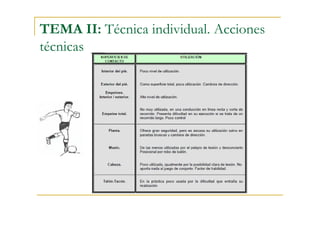 TEMA II: Técnica individual. Acciones
técnicas
 