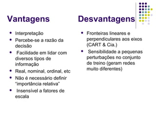 Vantagens Desvantagens 
 Interpretação 
 Percebe-se a razão da 
decisão 
 Facilidade em lidar com 
diversos tipos de 
informação 
 Real, nominal, ordinal, etc 
 Não é necessário definir 
“importância relativa” 
 Insensível a fatores de 
escala 
 Fronteiras lineares e 
perpendiculares aos eixos 
(CART & Cia.) 
 Sensibilidade a pequenas 
perturbações no conjunto 
de treino (geram redes 
muito diferentes) 
 