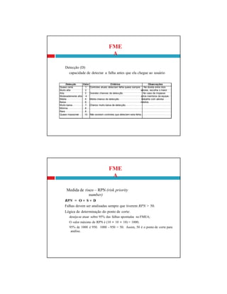 FME
A
Medida de risco – RPN (risk priority
number)
RPN = O × S × D
Falhas devem ser analisadas sempre que tiverem RPN > 50.
Lógica de determinação do ponto de corte:
deseja-se atuar sobre 95% das falhas apontadas no FMEA;
O valor máximo de RPN é (10 × 10 × 10) = 1000;
95% de 1000 é 950. 1000 - 950 = 50. Assim, 50 é o ponto de corte para
análise.
FME
A
Detecção (D)
capacidade de detectar a falha antes que ela chegue ao usuário
Detecção Valor Critérios Observações
Quase certa 1 Controles atuais detectam falha quase sempre. - Na dúvida entre dois
Muito alta 2 valores, escolha o maior.
Alta 3 Grandes chances de detecção. - No caso de impasse
Moderadamente alta 4 entre membros da equipe,
Média 5 Média chance de detecção. trabalhe com valores
Baixa 6 médios.
Muito baixa 7 Chance muito baixa de detecção.
Mínima 8
Rara 9
Quase impossível 10 Não existem controles que detectem esta falha.
 