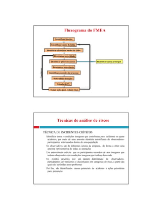 Considerar
Técnicas de análise de riscos
TÉCNICA DE INCIDENTES CRÍTICOS
Identificar erros e condições inseguras que contribuem para acidentes ou quase
acidentes, por meio de uma amostra aleatória estratificada de observadores-
participantes, selecionados dentro de uma população
Os observadores são de diferentes setores da empresa, de forma a obter uma
amostra representativa de todas as operações
Um entrevistador solicita que os participantes recordem de atos inseguros que
tenham observados e/ou condições inseguras que tenham detectado
Os eventos descritos por um número determinado de observadores-
participantes são transcritos e classificados em categorias de risco, a partir das
quais são definidas áreas-problemas
Por fim, são identificadas causas potenciais de acidentes e ações prioritárias
para prevenção
Fluxograma do FMEA
Identificarfunções
Identificarmodos de falha
Identificarefeitos dos modos de falha
Determinar severidade
Identificarpossíveis causas Identificarcausa principal
Determinar ocorrência
Identificarcontroles de processo
Determinar detecção
Calcular RPN
Tomar ações para reduzir risco
 