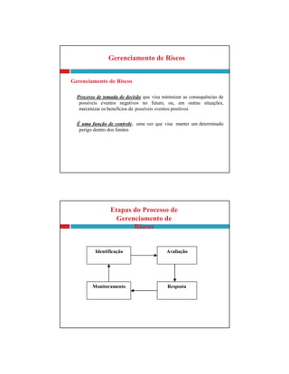 Etapas do Processo de
Gerenciamento de
Riscos
Identificação Avaliação
Monitoramento Resposta
Gerenciamento de Riscos
Gerenciamento de Riscos
Processo de tomada de decisão que visa minimizar as consequências de
possíveis eventos negativos no futuro, ou, em outras situações,
maximizar os benefícios de possíveis eventos positivos
É uma função de controle, uma vez que visa manter um determinado
perigo dentro dos limites
 