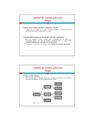 Análise de eventos adversos
Etapa
II
d) Sobre as falhas humanas
Falhas humanaspodem ser divididas em três tipos. As ações necessárias para prevenir falhas
posteriores vão depender do tipo de falha humanaenvolvida.
Análise de eventos adversos
Etapa
II
b) Quais foram os fatores imediatos, subjacentes e latentes?
A ênfase está na adoção de um olhar sistemático, abrangente e objetivo no sentido de
identificar todos os fatores relacionados ao evento.
c) Quando falhas humanas são identificadas como fator contribuinte?
Deixar de considerar os fatores humanos reduz a importância da sua análise. Se a
investigação conclui que erros ou violações contribuíram para o evento adverso,
considere cuidadosamente como lidar com esta informação.
É preciso com os envolvidos e convidá-los a explicar porque eles fizeram o que fizeram.
 