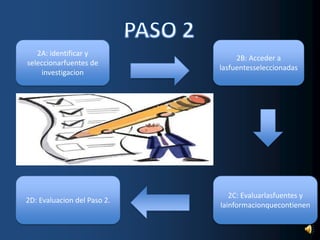PASO 22A: identificar y seleccionarfuentes de investigacion2B: Acceder a lasfuentesseleccionadas2C: Evaluarlasfuentes y lainformacionquecontienen2D: Evaluacion del Paso 2.