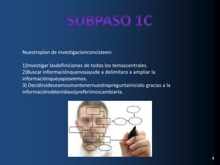 Subpaso 1cNuestroplan de investigacionconcisteen: 1)Investigar lasdefiniciones de todos los temascentrales.2)Buscar informaciónquenosayude a delimitaro a ampliar la informaciónqueyaposeemos. 3) Decidirsideseamosmantenernuestrapreguntainicialo gracias a la informaciónobtenidaosipreferimoscambiarla.