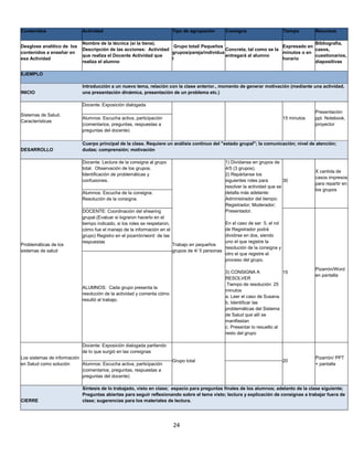 Contenidos                  Actividad                                      Tipo de agrupación      Consigna                      Tiempo       Recursos

                            Nombre de la técnica (si la tiene).                                                                               Bibliografía,
Desglose analítico de los                                            Grupo total/ Pequeños                          Expresado en
                            Descripción de las acciones: Actividad                         Concreta, tal como se la                           casos,
contenidos a enseñar en                                            grupos/pareja/individua                          minutos o en
                            que realiza el Docente Actividad que                           entregará al alumno                                cuestionarios,
esa Actividad                                                      l                                                horario
                            realiza el alumno                                                                                                 diapositivas

EJEMPLO

                            Introducción a un nuevo tema, relación con la clase anterior., momento de generar motivación (mediante una actividad,
INICIO                      una presentación dinámica, presentación de un problema etc.)

                            Docente: Exposición dialogada
                                                                                                                                              Presentación
Sistemas de Salud.
                            Alumnos: Escucha activa, participación                                                               15 minutos   ppt. Notebook,
Características
                            (comentarios, preguntas, respuestas a                                                                             proyector
                            preguntas del docente)

                            Cuerpo principal de la clase. Requiere un análisis continuo del "estado grupal"; la comunicación; nivel de atención;
DESARROLLO                  dudas; comprensión; motivación

                            Docente: Lectura de la consigna al grupo                               1) Divídanse en grupos de
                            total. Observación de los grupos.                                      4/5 (3 grupos).
                                                                                                                                              X cantida de
                            Identificación de problemáticas y                                      2) Repártanse los
                                                                                                                                              casos impresos
                            confusiones.                                                           siguientes roles para        30
                                                                                                                                              para repartir en
                                                                                                   resolver la actividad que se
                                                                                                                                              los grupos
                            Alumnos: Escucha de la consigna.                                       detalla más adelante:
                            Resolución de la consigna.                                             Administrador del tiempo;
                                                                                                   Registrador; Moderador;
                            DOCENTE: Coordinación del shearing                                     Presentador.
                            grupal.(Evaluar si lograron hacerlo en el
                            tiempo indicado, si los roles se respetaron,                           En el caso de ser 5, el rol
                            cómo fue el manejo de la información en el                             de Registrador podrá
                            grupo) Registro en el pizarrón/word de las                             dividirse en dos, siendo
                            respuestas                                                             uno el que registre la
Problemáticas de los                                                       Trabajo en pequeños
                                                                                                   resolución de la consigna y
sistemas de salud                                                          grupos de 4/ 5 personas
                                                                                                   otro el que registre el
                                                                                                   proceso del grupo.

                                                                                                                                              Pizarrón/Word
                                                                                                   3) CONSIGNA A               15
                                                                                                                                              en pantalla
                                                                                                   RESOLVER
                                                                                                    Tiempo de resolución: 25
                            ALUMNOS: Cada grupo presenta la
                                                                                                   minutos
                            resolución de la actividad y comenta cómo
                                                                                                   a. Leer el caso de Susana.
                            resultó el trabajo.
                                                                                                   b. Identificar las
                                                                                                   problemáticas del Sistema
                                                                                                   de Salud que allí se
                                                                                                   manifiestan
                                                                                                   c. Presentar lo resuelto al
                                                                                                   resto del grupo

                            Docente: Exposición dialogada partiendo
                            de lo que surgió en las consignas
Los sistemas de información                                                                                                                   Pizarrón/ PPT
                                                                           Grupo total                                           20
en Salud como solución      Alumnos: Escucha activa, participación                                                                            + pantalla
                            (comentarios, preguntas, respuestas a
                            preguntas del docente)

                            Síntesis de lo trabajado, visto en clase; espacio para preguntas finales de los alumnos; adelanto de la clase siguiente;
                            Preguntas abiertas para seguir reflexionando sobre el tema visto; lectura y explicación de consignas a trabajar fuera de
CIERRE                      clase; sugerencias para los materiales de lectura.




                                                                           24
 