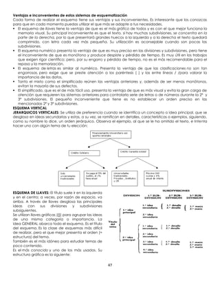 Ventajas e inconvenientes de estos sistemas de esquematización
Cada forma de realizar el esquema tiene sus ventajas y sus inconvenientes. Es interesante que los conozcas
para que en cada momento puedas utilizar el que más se adapte a tus necesidades.
 El esquema de llaves tiene la ventaja de que es el más gráfico de todos y es con el que mejor funciona la
   memoria visual. Su principal inconveniente es que el texto, si hay muchas subdivisiones, se concentra en la
   parte de la derecha, por lo que presentará grandes huecos a la izquierda y a la derecha el texto quedará
   comprimido, con letra cada vez más pequeña. Su utilización es aconsejable cuando son pocas las
   subdivisiones.
 El esquema numérico presenta la ventaja de que es muy preciso en las divisiones y subdivisiones, pero tiene
   el inconveniente de que es monótono y produce despiste y pérdida de tiempo. Es muy útil en los trabajos
   que exigen rigor científico; pero, por su engorro y pérdida de tiempo, no es el más recomendable para el
   repaso y la memorización.
 El esquema de letras es similar al numérico. Presenta la ventaja de que las clasificaciones no son tan
   engorrosas, pero exige que se preste atención a los paréntesis ( ) y las entre líneas / /para valorar la
   importancia de los datos.
 Tanto el mixto como el simplificado reúnen las ventajas anteriores y, además de ser menos monótonos,
   evitan la mayoría de sus defectos.
 El simplificado, que es el de más fácil uso, presenta la ventaja de que es más visual y evita la gran carga de
   atención que requieren los sistemas anteriores para controlarla serie de letras o de números durante la 2ª y
   3ª subdivisiones. El pequeño inconveniente que tiene es no establecer un orden preciso en las
   mencionadas 2ª y 3ª subdivisiones.
ESQUEMA VERTICAL
JERARQUICOS VERTICALES: Se utiliza de preferencia cuando se identifica un concepto o idea principal, que se
desglosa en ideas secundarias y estas, a su vez, se ramifican en detalles, características o ejemplos, siguiendo,
como su nombre lo dice, un orden jerárquico. Observa el ejemplo, al que se le ha omitido el texto, e Intenta
hacer uno con algún tema de tu elección:




ESQUEMA DE LLAVES: El título suele ir en la izquierda
y en el centro; a veces, por razón de espacio, va
arriba. A través de llaves desglosa las principales
ideas     con     sus    divisiones   y   subdivisiones
subsiguientes.
Se utilizan llaves gráficas ({}) para agrupar las ideas
de una misma categoría o importancia. La
idea GENERAL abarca todo el esquema. Es el título
del esquema. Es la clase de esquemas más difícil
de realizar, pero el que mejor presenta el orden (=
estructura) del tema.
También es el más idóneo para estudiar temas de
poco contenido.
Es el más conocido y uno de los más usados. Su
estructura gráfica es la siguiente:

                                                          47
 