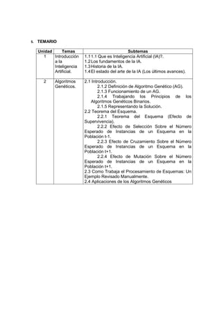 5.   TEMARIO

     Unidad     Temas                              Subtemas
       1    Introducción   1.1 1.1 Que es Inteligencia Artificial (IA)?.
            a la           1.2 Los fundamentos de la IA.
            Inteligencia   1.3 Historia de la IA.
            Artificial.    1.4 El estado del arte de la IA (Los últimos avances).

       2    Algoritmos     2.1 Introducción.
            Genéticos.             2.1.2 Definición de Algoritmo Genético (AG).
                                   2.1.3 Funcionamiento de un AG.
                                   2.1.4 Trabajando los Principios de los
                              Algoritmos Genéticos Binarios.
                                   2.1.5 Representando la Solución.
                           2.2 Teorema del Esquema.
                                   2.2.1 Teorema del Esquema (Efecto de
                           Supervivencia).
                                   2.2.2 Efecto de Selección Sobre el Número
                           Esperado de Instancias de un Esquema en la
                           Población t-1.
                                   2.2.3 Efecto de Cruzamiento Sobre el Número
                           Esperado de Instancias de un Esquema en la
                           Población t+1.
                                   2.2.4 Efecto de Mutación Sobre el Número
                           Esperado de Instancias de un Esquema en la
                           Población t+1.
                           2.3 Como Trabaja el Procesamiento de Esquemas: Un
                           Ejemplo Revisado Manualmente.
                           2.4 Aplicaciones de los Algoritmos Genéticos
 