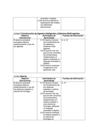orientado a objetos.
                          4.3 El alumno evaluará el
                              desempeño del modelo
                              con diferentes
                              aplicaciones.


Unidad 5 Construcción de Agentes Inteligentes y Sistemas Multi-agentes
         Objetivo             Actividades de          Fuentes de Información
       Educacional               Aprendizaje
El alumno conocerá          5.1 El alumno conoce     2, 3, 10
conceptos básicos,              los fundamentos de
implementación y uso de         los agentes y
los agentes.                    sistemas multi-
                                agentes.
                            5.2 El alumno una vez
                                que se han conocido
                                los fundamentos,
                                implementara un
                                agente utilizando un
                                lenguaje orientado a
                                objetos.
                            5.3 El alumno evaluará
                                el agente en una
                                aplicación real.


Unidad Abierta.
          Objetivo             Actividades de          Fuentes de Información
        Educacional               Aprendizaje
El alumno conocerá           6.1 El alumno conoce     2, 13
conceptos básicos,               los fundamentos de
implementación y uso de          los sistemas
los sistemas expertos o          expertos o colonia
colonia de hormigas.             de hormigas.
                             6.2 El alumno una vez
                                 que se han conocido
                                 los fundamentos,
                                 implementara un
                                 sistema experto o
                                 una colonia de
                                 hormigas utilizando
                                 un lenguaje
                                 orientado a objetos.
                             6.3 El alumno evaluará
                                 el sistema experto o
                                 la colonia de
                                 hormigas en
 