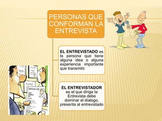 PERSONAS QUE
CONFORMAN LA
ENTREVISTA
EL ENTREVISTADO es
la persona que tiene
alguna idea o alguna
experiencia importante
que transmitir.
EL ENTREVISTADOR
es el que dirige la
Entrevista debe
dominar el dialogo,
presenta al entrevistado
 