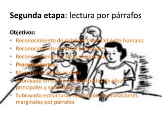 Segunda etapa: lectura por párrafosObjetivos:Reconocimiento de palabras clave del éxito humanoReconocimiento de ideas principalesReconocimiento de ideas secundariasProcedimientos:Marcado de palabras claveSubrayado en colores diferenciados de ideas principales y secundariasSubrayado estructural: realización de anotaciones marginales por párrafos