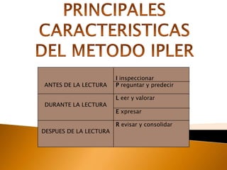 PRINCIPALES CARACTERISTICAS DEL METODO IPLER 