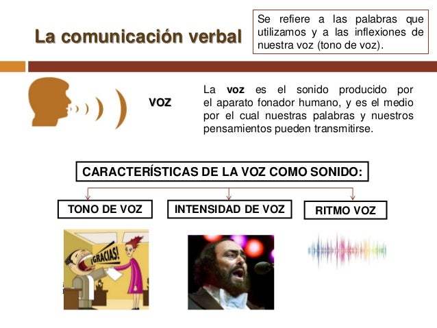 Tecnicas de la comunicacion