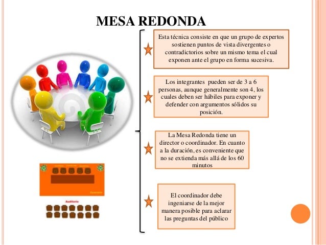 Técnicas de la dinamica de grupo