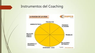 Instrumentos del Coaching
Fuente:
 