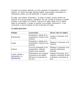 El castigo de la conducta mantenida por varios programas de reforzamiento y durante la
extinción. Los efectos del castigo dependen también en gran medida, del programa de
reforzamiento positivo que está manteniendo la respuesta castigada.
El castigo como estímulo discriminativo. El castigo no siempre necesita producir una
reducción en la tasa de respuestas. Supongamos que solo se castiga la respuesta en aquellas
ocasiones en que también se le refuerza, y que no se le castiga cuando no se le refuerza.
Dentro de esta situación, el castigo se convertirá en un estímulo discriminativo. Como
consecuencia, la tasa de respuesta será alta en presencia del castigo.
CUADRO RESUMEN
Principio Característica Efectos sobre la Conducta
Reforzamiento
Presentación o retirada de un
acontecimiento después de una
respuesta.
Aumenta la frecuencia de la
respuesta.
Castigo
Presentación o retirada de un
acontecimiento después de una
respuesta.
Disminuye la frecuencia de la
respuesta.
Extinción
Cese de la presentación de un
acontecimiento reforzante
después de una respuesta.
Disminuye la frecuencia de la
respuesta anteriormente
reforzada.
Control, estimular y
entrenamiento en
discriminación.
Reforzamiento de la respuesta
en presencia de un estímulo
(E0) pero no en presencia de
otro (E1).
Aumenta la frecuencia de la
respuesta en presencia de (E0)
y disminuye en presencia de
(E1).
 