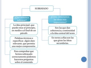 SUBRAYADO


   ¿Qué debemos                     ¿Cómo detectamos
     subrayar?                        las ideas más
     ...