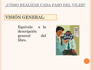 ¿CÓMO REALIZAR CADA PASO DEL VILER?
VISIÓN GENERAL:
Equivale a la
descripción
general del
libro.
 