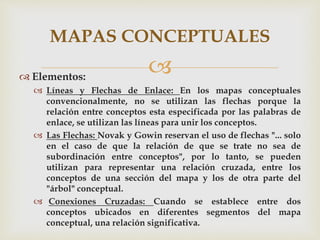  Elementos:
 Líneas y Flechas de Enlace: En los mapas conceptuales
convencionalmente, no se utilizan las flechas porque la
relación entre conceptos esta especificada por las palabras de
enlace, se utilizan las líneas para unir los conceptos.
 Las Flechas: Novak y Gowin reservan el uso de flechas "... solo
en el caso de que la relación de que se trate no sea de
subordinación entre conceptos", por lo tanto, se pueden
utilizan para representar una relación cruzada, entre los
conceptos de una sección del mapa y los de otra parte del
"árbol" conceptual.
 Conexiones Cruzadas: Cuando se establece entre dos
conceptos ubicados en diferentes segmentos del mapa
conceptual, una relación significativa.
MAPAS CONCEPTUALES
 