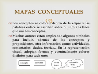  Los conceptos se colocan dentro de la elipse y las
palabras enlace se escriben sobre o junto a la línea
que une los conceptos.
 Muchos autores están empleando algunos símbolos
para incluir, además de los conceptos y
proposiciones, otra información como: actividades,
comentarios, dudas, teorías... En la representación
visual, adoptan formas y eventualmente colores
distintos para cada uno:
MAPAS CONCEPTUALES
 
