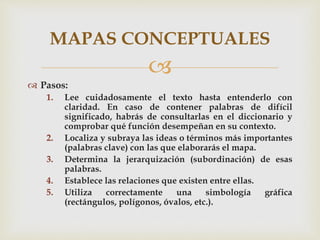 
 Pasos:
1. Lee cuidadosamente el texto hasta entenderlo con
claridad. En caso de contener palabras de difícil
significado, habrás de consultarlas en el diccionario y
comprobar qué función desempeñan en su contexto.
2. Localiza y subraya las ideas o términos más importantes
(palabras clave) con las que elaborarás el mapa.
3. Determina la jerarquización (subordinación) de esas
palabras.
4. Establece las relaciones que existen entre ellas.
5. Utiliza correctamente una simbología gráfica
(rectángulos, polígonos, óvalos, etc.).
MAPAS CONCEPTUALES
 