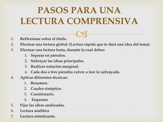 1. Reflexionar sobre el título.
2. Efectuar una lectura global: (Lectura rápida que te dará una idea del tema).
3. Efectuar una lectura lenta, durante la cual debes:
1. Separar en párrafos.
2. Subrayar las ideas principales.
3. Realizar notación marginal.
4. Cada dos o tres párrafos volver a leer lo subrayado.
4. Aplicar diferentes técnicas:
1. Resumen.
2. Cuadro sinóptico.
3. Cuestionario.
4. Esquema
5. Fijar las ideas analizadas.
6. Lectura analítica
7. Lectura sintetizante.
PASOS PARA UNA
LECTURA COMPRENSIVA
 