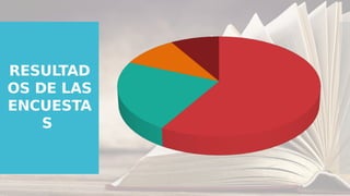 RESULTAD
OS DE LAS
ENCUESTA
S
 